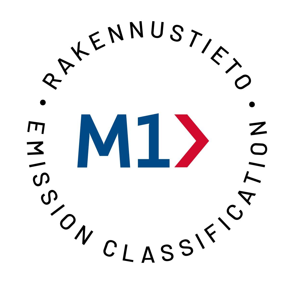 Клас емісії M1